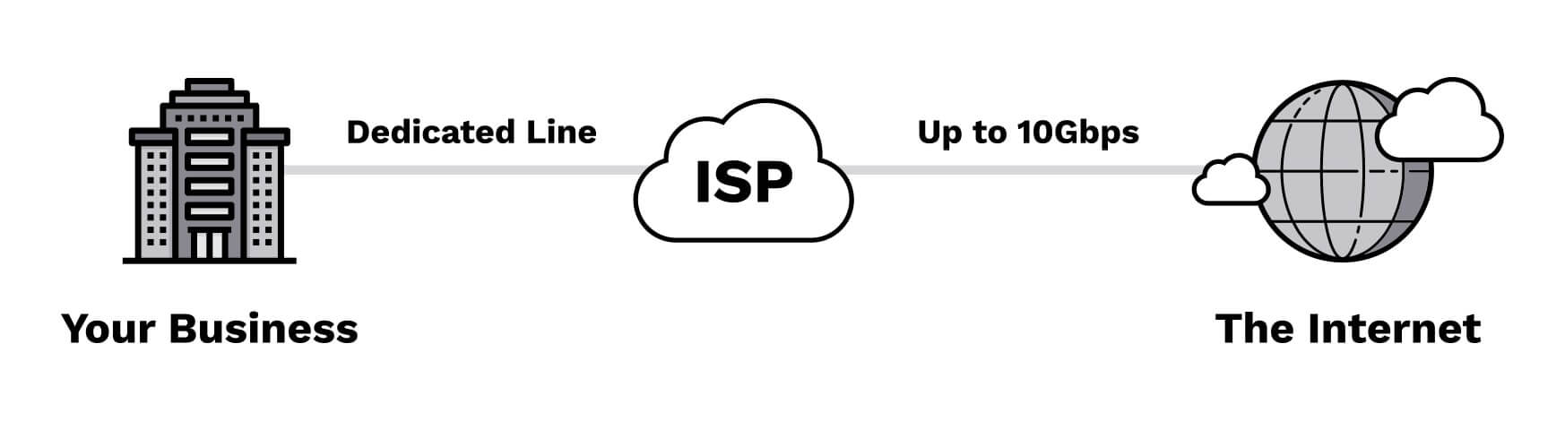 how does a leased line work guide to leased lines